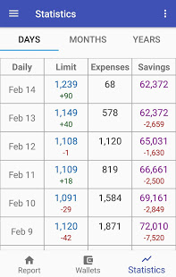 how-much-can-i-spend-expense-tracker-premium-1-12-paid