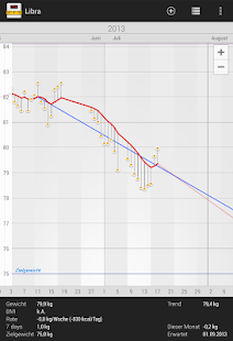libra-weight-manager-pro-3-3-37
