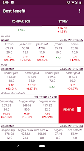 Best benefit price comparison 1.1 Ad Free