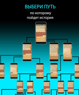 Questomaniac Text Quests 2.9.6 APK + MOD (Unlimited Money)